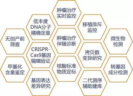 新羿生物数字PCR系统及液体活检试剂盒亮相2019CACLP