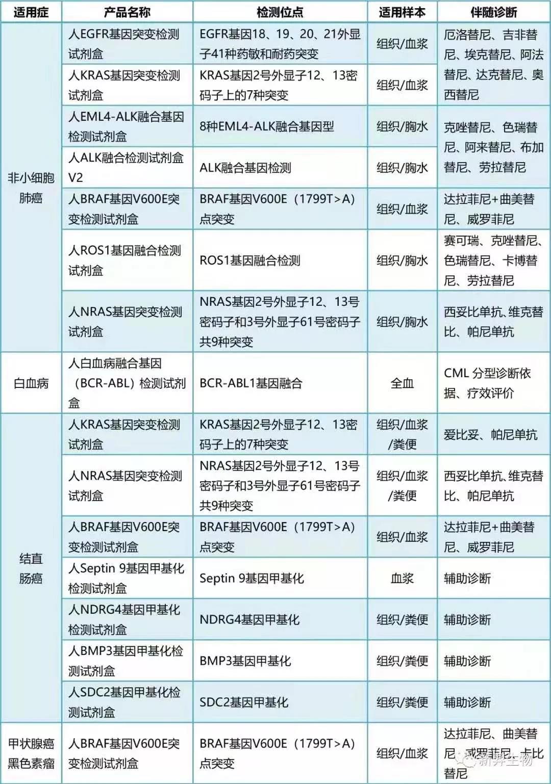 新羿数字PCR产品，肿瘤液体活检新力量