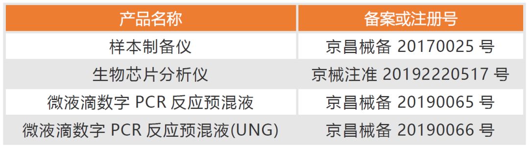 星辰大海 羿启远航