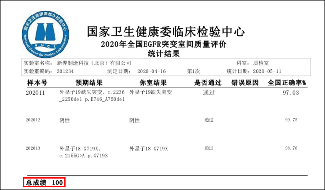 权威认证 | 新羿生物四项检测全满分通过卫健委临检中心室间质评