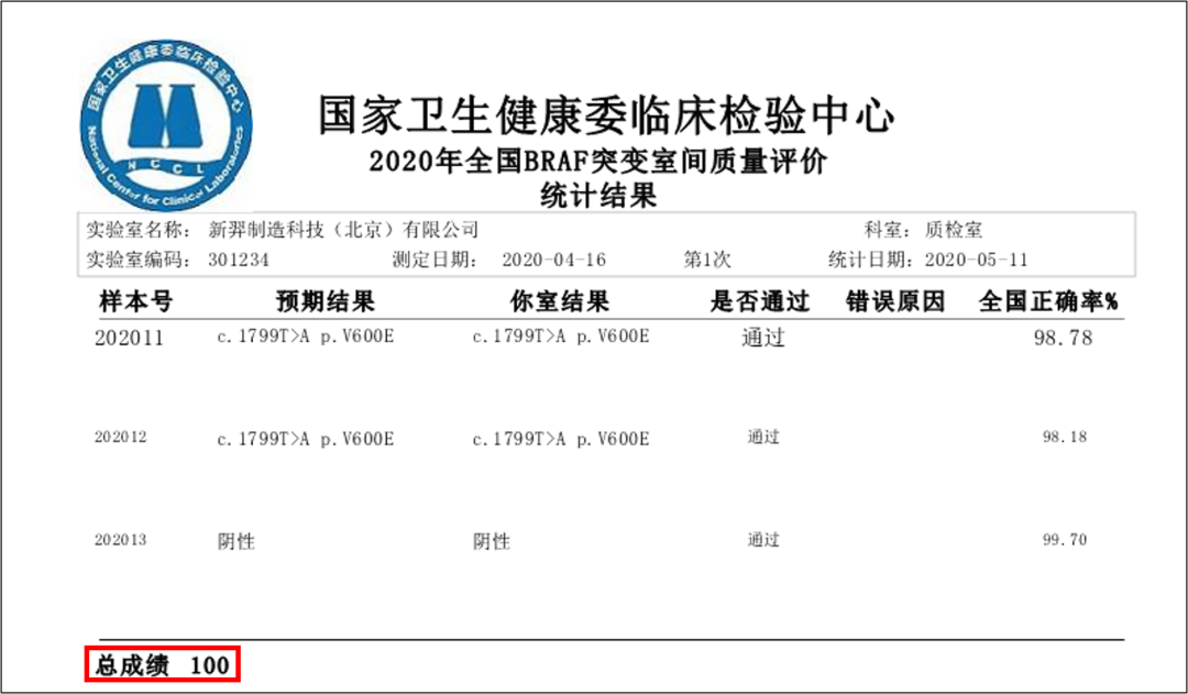 权威认证 | 新羿生物四项检测全满分通过卫健委临检中心室间质评