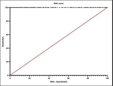 数字PCR：客观、快速且准确检测肺癌ALK状态 —— 曾瑄教授团队新进展！