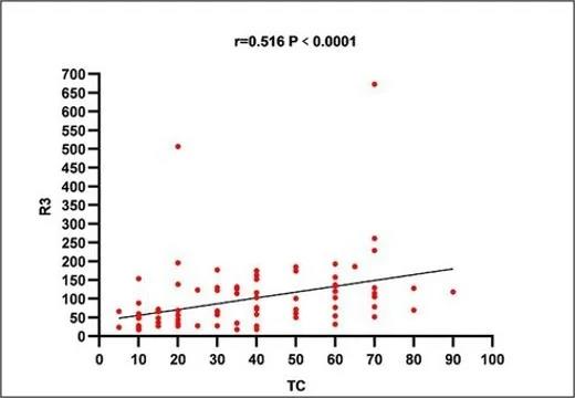 数字PCR：客观、快速且准确检测肺癌ALK状态 —— 曾瑄教授团队新进展！