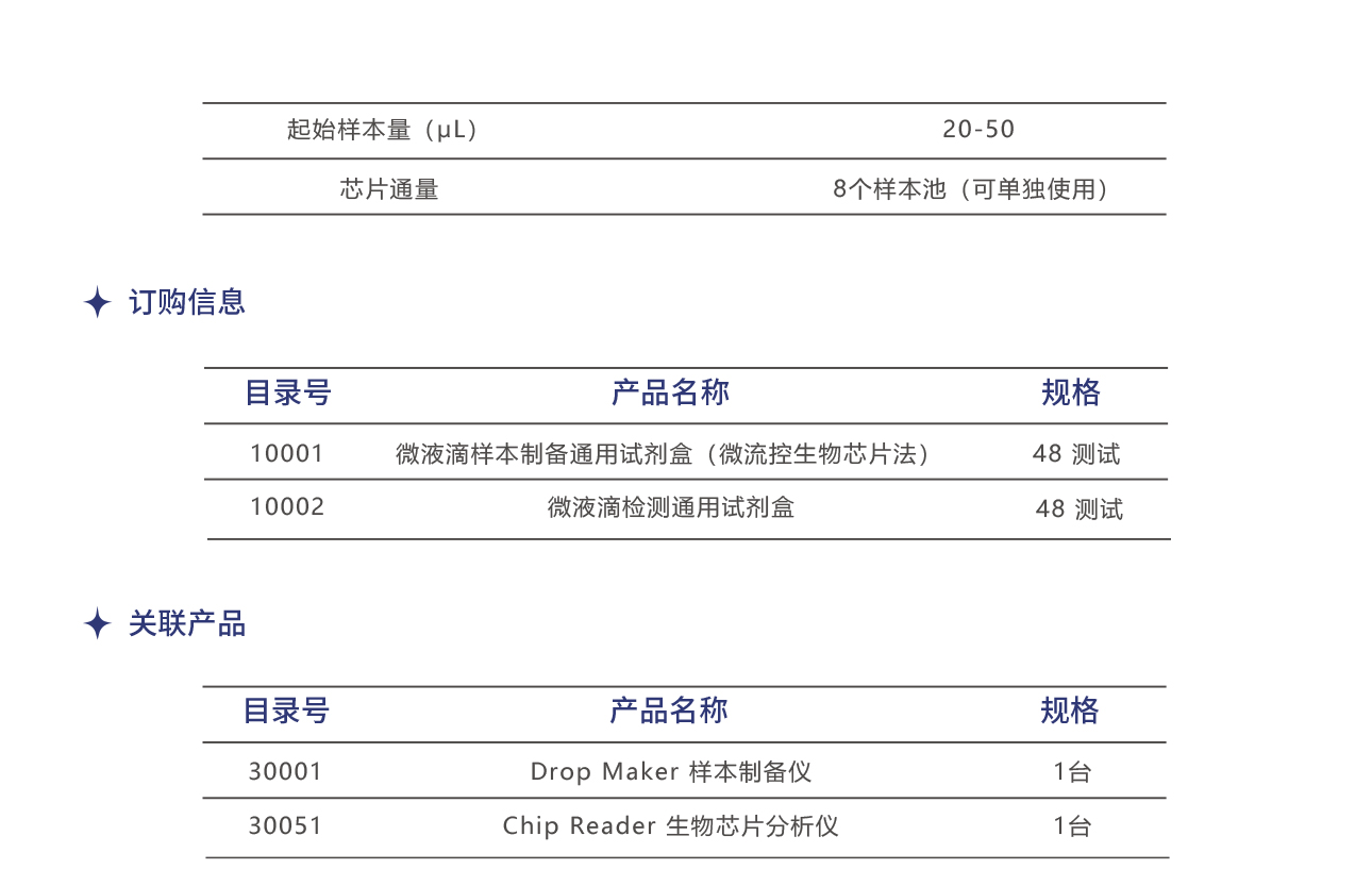 数字PCR耗材_01.jpg